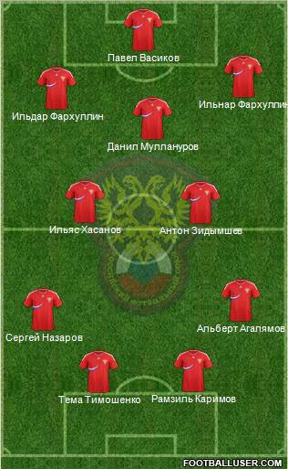 Russia Formation 2011