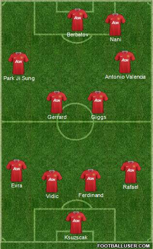Manchester United Formation 2011