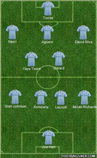 Manchester City Formation 2011