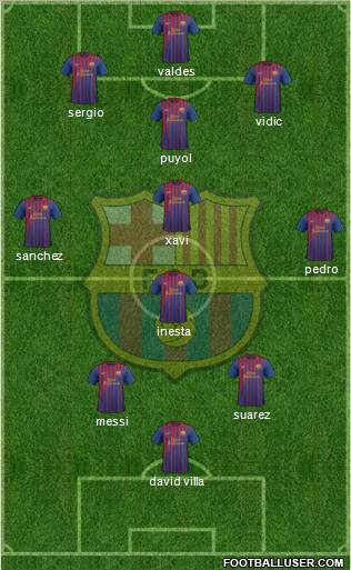 F.C. Barcelona Formation 2011