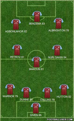 Aston Villa Formation 2011