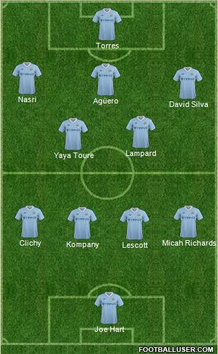 Manchester City Formation 2011