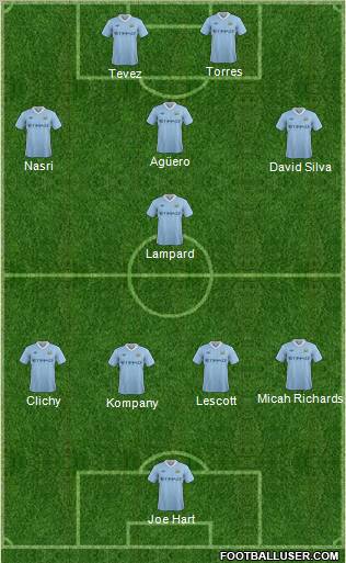 Manchester City Formation 2011