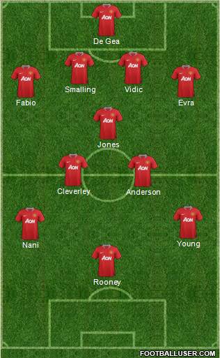 Manchester United Formation 2011