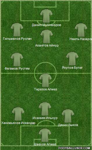 Champions League Team Formation 2011