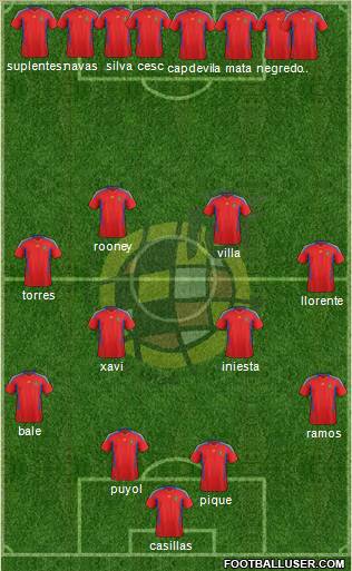 Spain Formation 2011