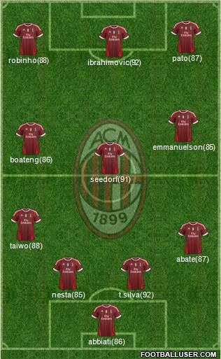 A.C. Milan Formation 2011