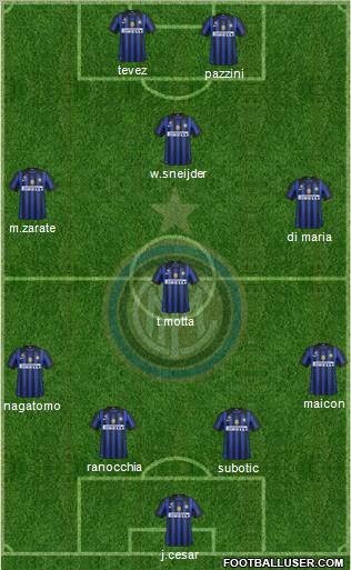 F.C. Internazionale Formation 2011