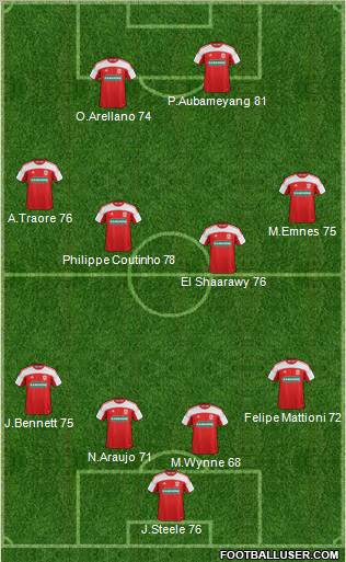 Middlesbrough Formation 2011