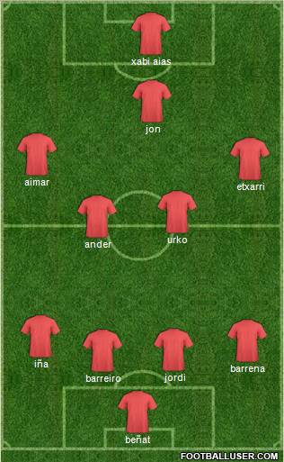 Football Manager Team Formation 2011
