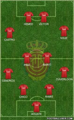 R.C.D. Mallorca S.A.D. Formation 2011