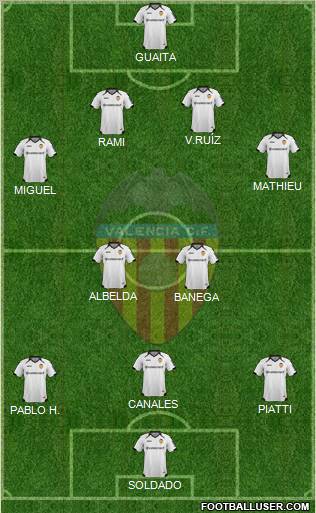 Valencia C.F., S.A.D. Formation 2011