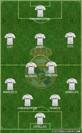 Real Madrid C.F. Formation 2011