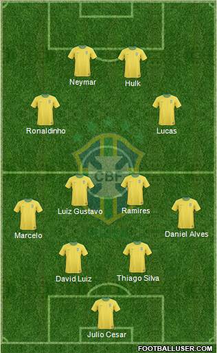 Brazil Formation 2011