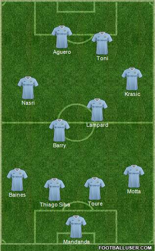 Manchester City Formation 2011