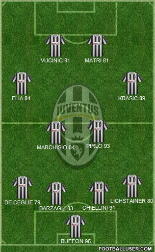 Juventus Formation 2011
