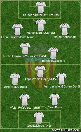Valencia C.F., S.A.D. Formation 2011