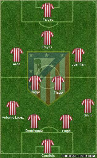 C. Atlético Madrid S.A.D. Formation 2011