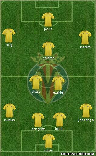 Villarreal C.F., S.A.D. Formation 2011