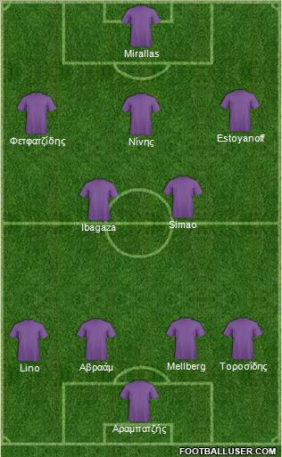 Dream Team Formation 2011