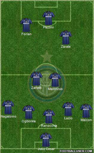 F.C. Internazionale Formation 2011