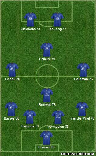 Everton Formation 2011