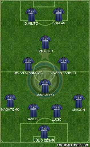 F.C. Internazionale Formation 2011