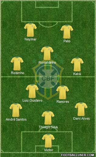 Brazil Formation 2011