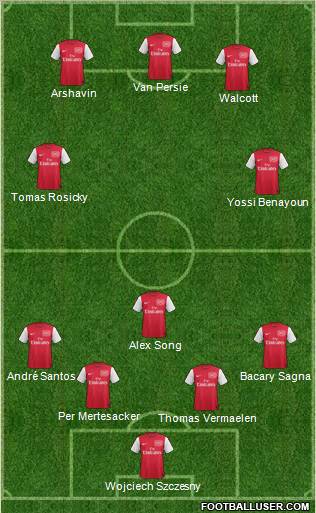 Arsenal Formation 2011