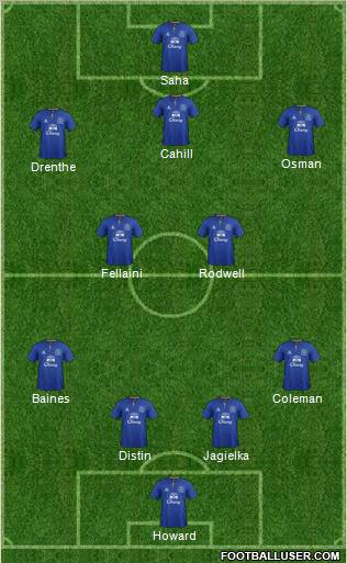 Everton Formation 2011