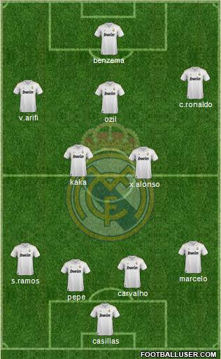 Real Madrid C.F. Formation 2011