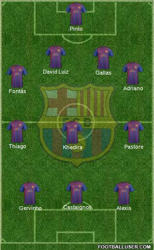 F.C. Barcelona B Formation 2011