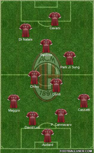 A.C. Milan Formation 2011