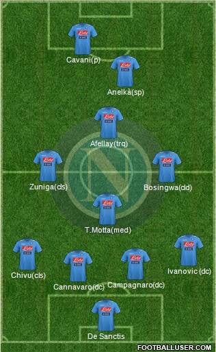 Napoli Formation 2011