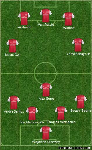 Arsenal Formation 2011