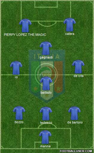 Italy Formation 2011