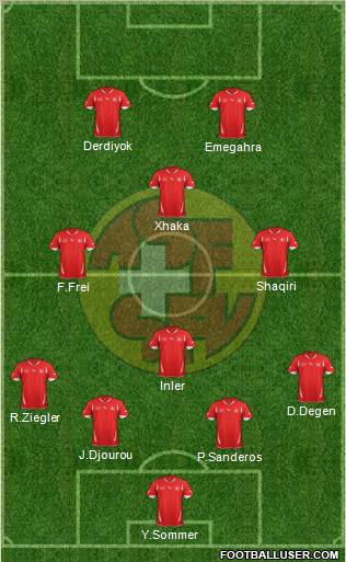 Switzerland Formation 2011