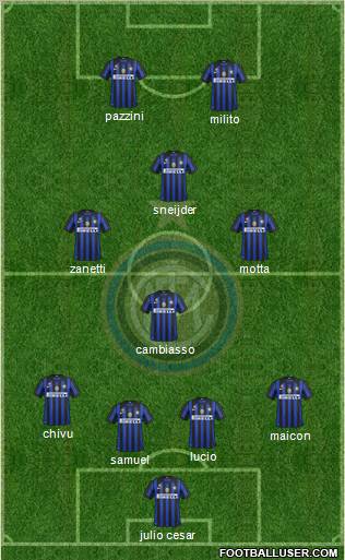 F.C. Internazionale Formation 2011