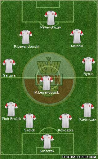 Poland Formation 2011