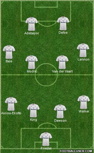 Tottenham Hotspur Formation 2011