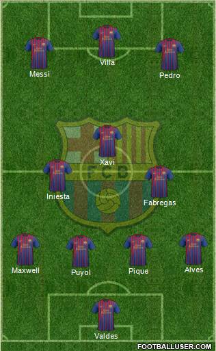 F.C. Barcelona Formation 2011
