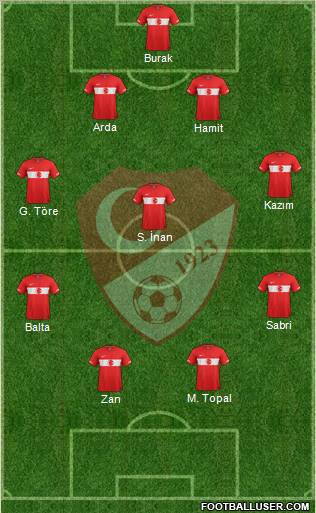 Turkey 4-3-3 football formation