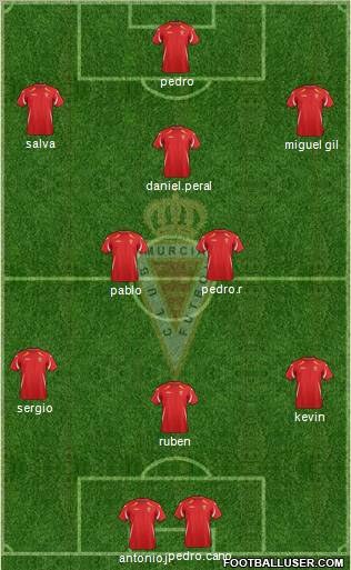 Real Murcia C.F., S.A.D. Formation 2011