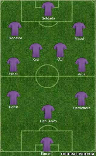 Dream Team Formation 2011