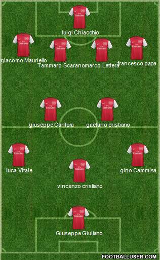 Arsenal Formation 2011