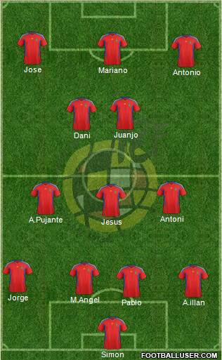 Spain Formation 2011