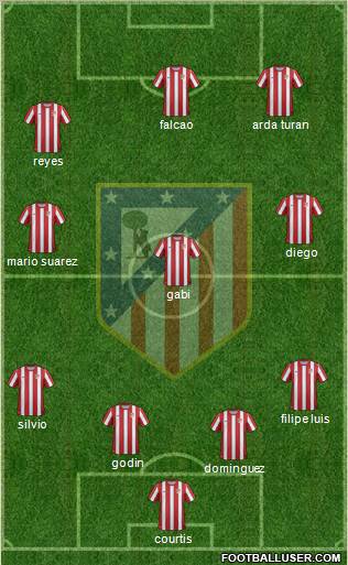 C. Atlético Madrid S.A.D. Formation 2011