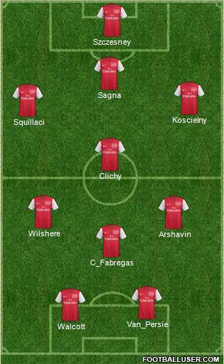 Arsenal Formation 2011
