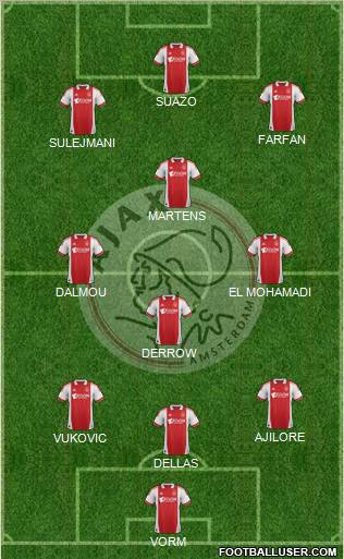 AFC Ajax Formation 2011
