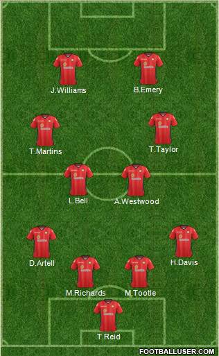 Fifa Team Formation 2011